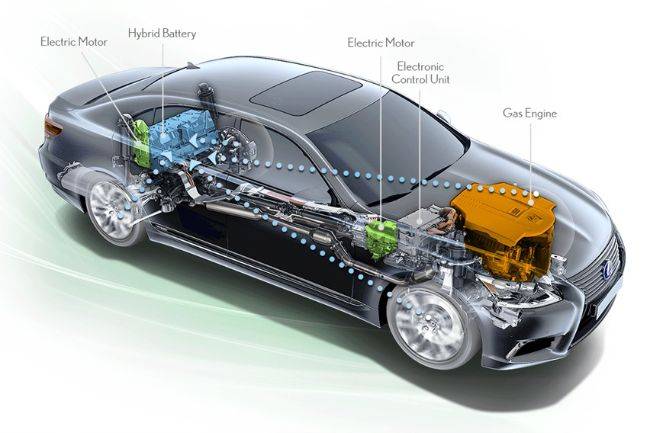 Resmi! Ini Besaran Insentif Pemerintah untuk Mobil Hybrid